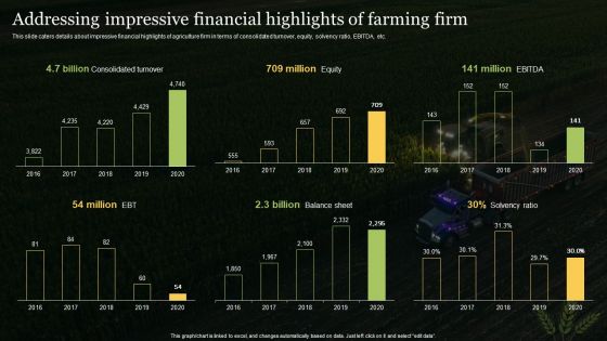 Agriculture Business Elevator Pitch Deck Addressing Impressive Financial Highlights Of Farming Firm Introduction PDF