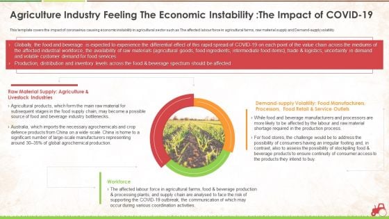 Agriculture Industry Feeling The Economic Instability The Impact Of Covid 19 Ppt Inspiration Graphics PDF