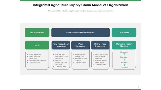 Agriculture Logistics Objectives Process Ppt PowerPoint Presentation Complete Deck