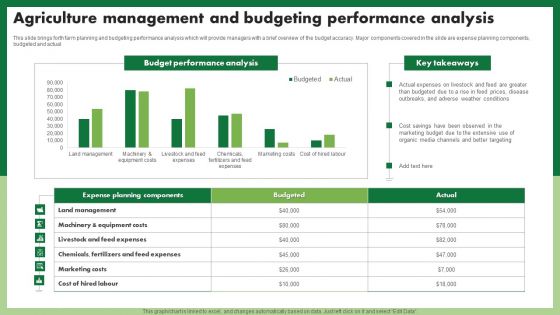 Agriculture Management And Budgeting Performance Analysis Infographics PDF