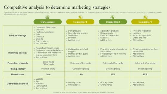 Agriculture Marketing Strategy To Improve Revenue Performance Competitive Analysis Determine Marketing Strategies Diagrams PDF