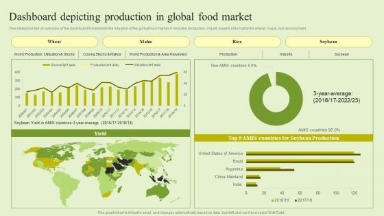 Agriculture Marketing Strategy To Improve Revenue Performance Dashboard Depicting Production Global Food Market Brochure PDF