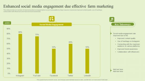 Agriculture Marketing Strategy To Improve Revenue Performance Enhanced Social Media Engagement Due Effective Microsoft PDF