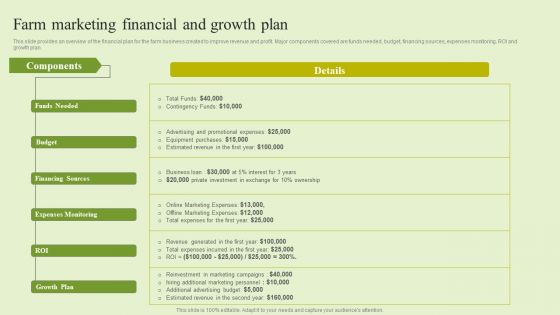 Agriculture Marketing Strategy To Improve Revenue Performance Farm Marketing Financial And Growth Plan Background PDF Agriculture Marketing Strategy To Improve Revenue Performance Farm Marketing Financial And Growth Plan Background PDF