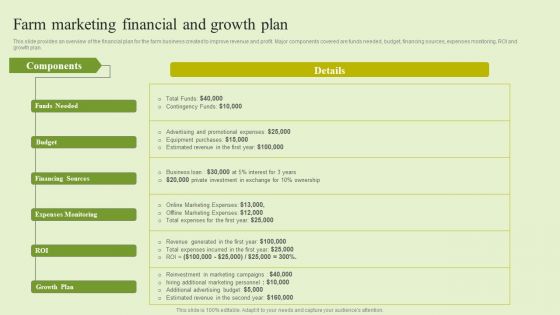 Agriculture Marketing Strategy To Improve Revenue Performance Farm Marketing Financial And Growth Plan Background PDF