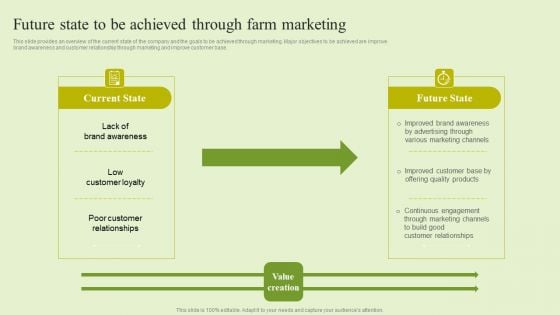 Agriculture Marketing Strategy To Improve Revenue Performance Future State To Be Achieved Through Farm Marketing Download PDF Agriculture Marketing Strategy To Improve Revenue Performance Future State To Be Achieved Through Farm Marketing Download PDF