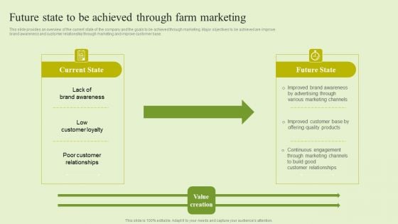 Agriculture Marketing Strategy To Improve Revenue Performance Future State To Be Achieved Through Farm Marketing Download PDF