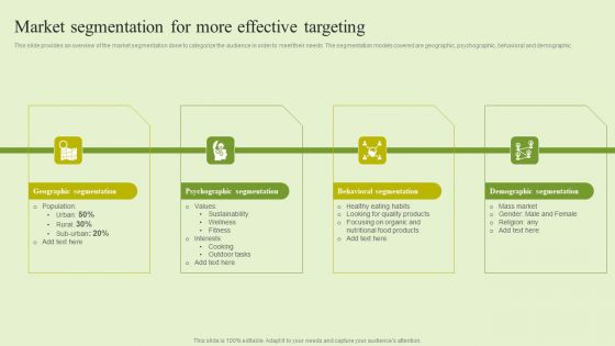 Agriculture Marketing Strategy To Improve Revenue Performance Market Segmentation For More Effective Targeting Ideas PDF