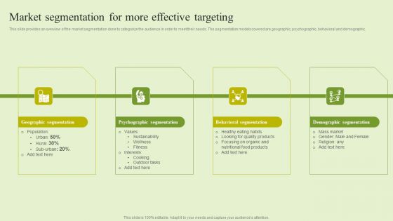 Agriculture Marketing Strategy To Improve Revenue Performance Market Segmentation For More Effective Targeting Ideas PDF