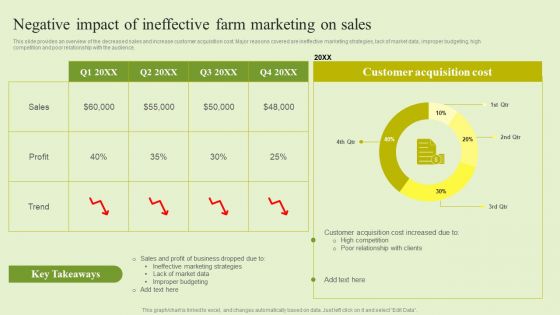 Agriculture Marketing Strategy To Improve Revenue Performance Negative Impact Of Ineffective Farm Marketing On Sales Clipart PDF