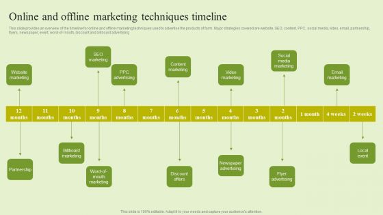 Agriculture Marketing Strategy To Improve Revenue Performance Online And Offline Marketing Techniques Timeline Information PDF