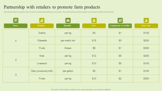 Agriculture Marketing Strategy To Improve Revenue Performance Partnership With Retailers To Promote Farm Products Inspiration PDF Agriculture Marketing Strategy To Improve Revenue Performance Partnership With Retailers To Promote Farm Products Inspiration PDF