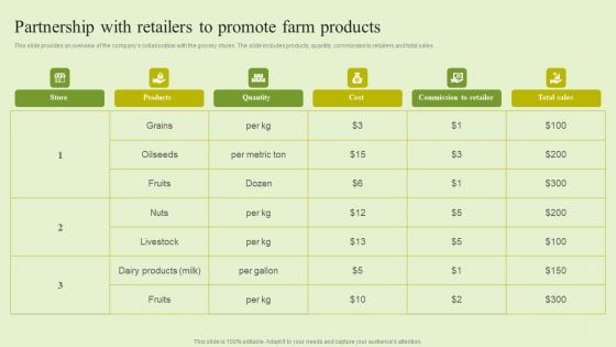 Agriculture Marketing Strategy To Improve Revenue Performance Partnership With Retailers To Promote Farm Products Inspiration PDF