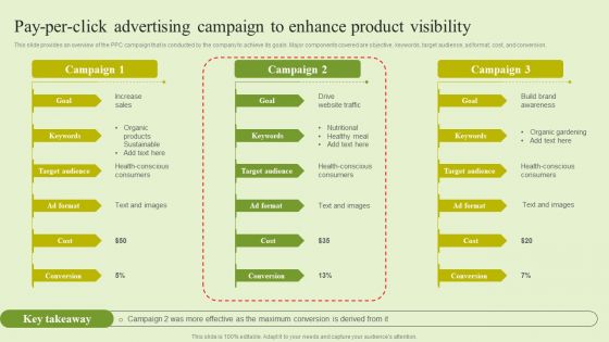 Agriculture Marketing Strategy To Improve Revenue Performance Pay Per Click Advertising Campaign To Enhance Information PDF