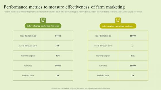 Agriculture Marketing Strategy To Improve Revenue Performance Performance Metrics To Measure Effectiveness Brochure PDF