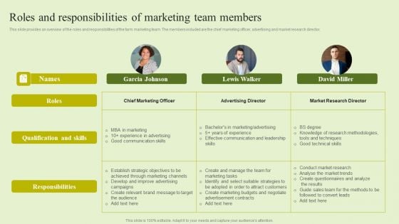 Agriculture Marketing Strategy To Improve Revenue Performance Roles And Responsibilities Of Marketing Team Members Rules PDF Agriculture Marketing Strategy To Improve Revenue Performance Roles And Responsibilities Of Marketing Team Members Rules PDF