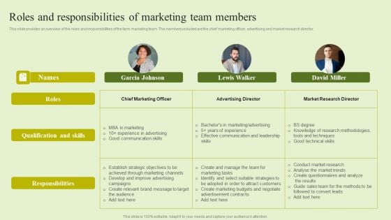 Agriculture Marketing Strategy To Improve Revenue Performance Roles And Responsibilities Of Marketing Team Members Rules PDF