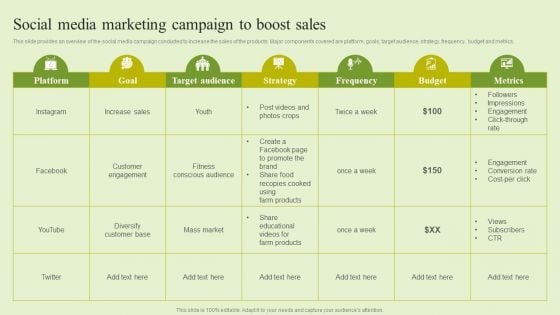 Agriculture Marketing Strategy To Improve Revenue Performance Social Media Marketing Campaign To Boost Sales Themes PDF Agriculture Marketing Strategy To Improve Revenue Performance Social Media Marketing Campaign To Boost Sales Themes PDF