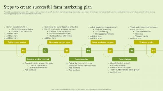 Agriculture Marketing Strategy To Improve Revenue Performance Steps To Create Successful Farm Marketing Plan Designs PDF