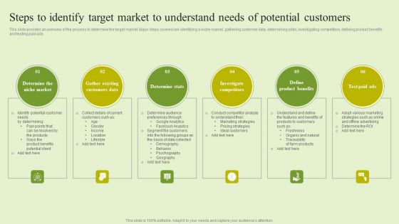 Agriculture Marketing Strategy To Improve Revenue Performance Steps To Identify Target Market Understand Needs Mockup PDF Agriculture Marketing Strategy To Improve Revenue Performance Steps To Identify Target Market Understand Needs Mockup PDF