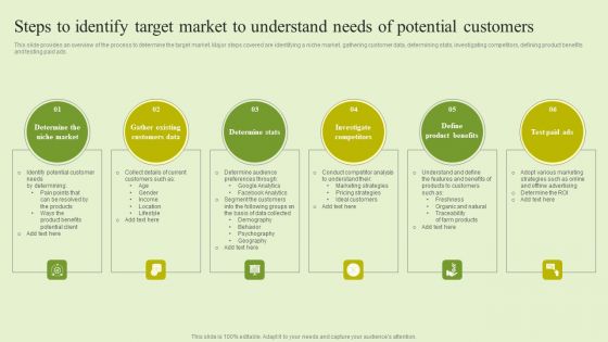 Agriculture Marketing Strategy To Improve Revenue Performance Steps To Identify Target Market Understand Needs Mockup PDF