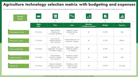 Agriculture Technology Selection Matrix With Budgeting And Expenses Template PDF