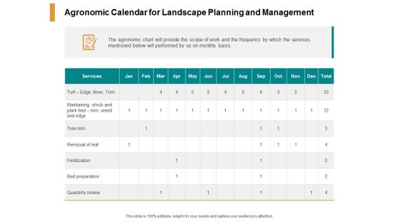 Agronomic Calendar For Landscape Planning And Management Ppt PowerPoint Presentation Layouts Format