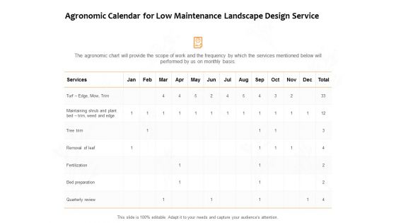 Agronomic Calendar For Low Maintenance Landscape Design Service Ppt PowerPoint Presentation Infographic Template Diagrams