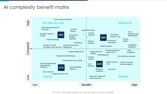 Ai Complexity Benefit Matrix Deploying Artificial Intelligence In Business Information PDF Ai Complexity Benefit Matrix Deploying Artificial Intelligence In Business Information PDF