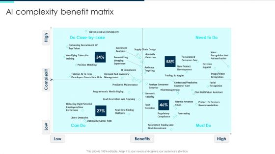 Ai Complexity Benefit Matrix Deploying Artificial Intelligence In Business Information PDF