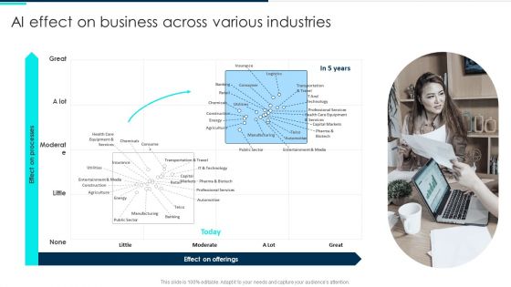 Ai Effect On Business Across Various Industries Deploying Artificial Intelligence In Business Mockup PDF