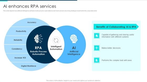 Ai Enhances Rpa Services Deploying Artificial Intelligence In Business Summary PDF