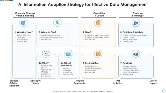 Ai Information Adoption Strategy For Effective Data Management Brochure PDF