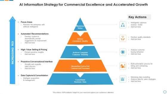 Ai Information Strategy For Commercial Excellence And Accelerated Growth Inspiration PDF