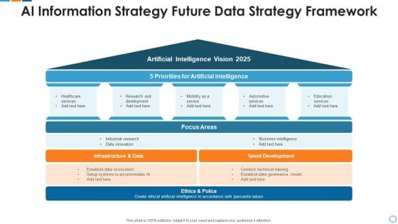 Ai Information Strategy Future Data Strategy Framework Microsoft PDF