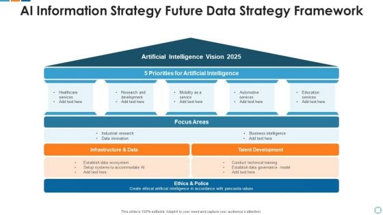 Ai Information Strategy Future Data Strategy Framework Microsoft PDF