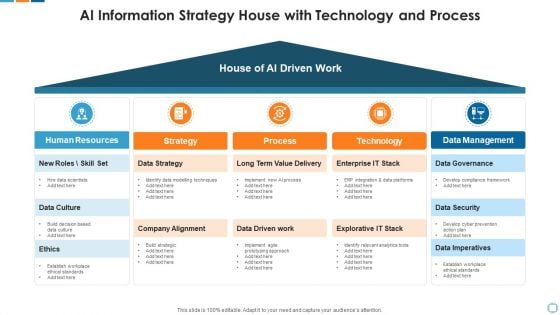 Ai Information Strategy House With Technology And Process Ideas PDF