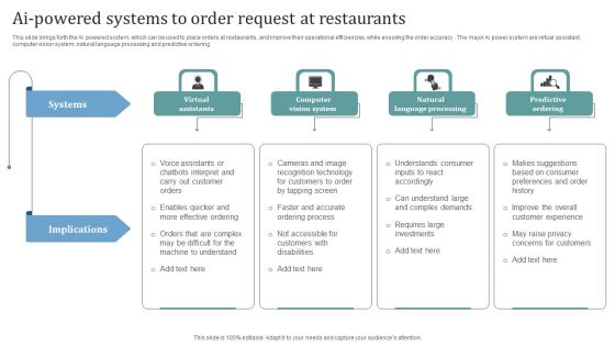 Ai Powered Systems To Order Request At Restaurants Diagrams PDF