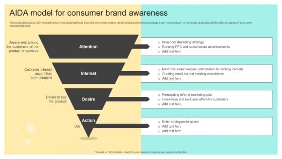 Aida Model For Consumer Brand Awareness Online And Offline Brand Promotion Elements PDF