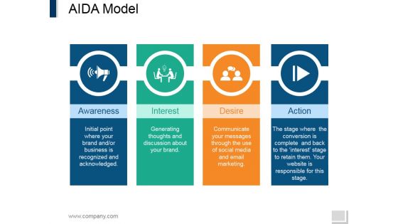 Aida Model Ppt PowerPoint Presentation Summary Templates