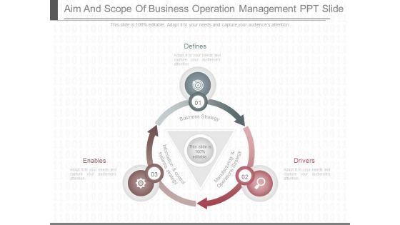 Aim And Scope Of Business Operation Management Ppt Slide