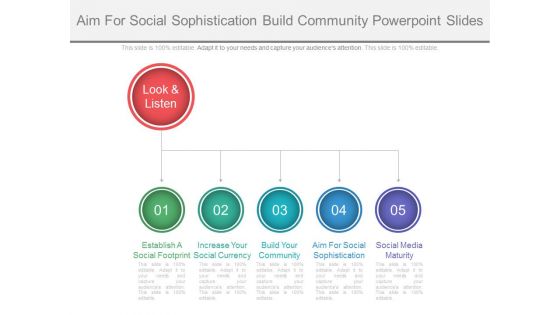 Aim For Social Sophistication Build Community Powerpoint Slides