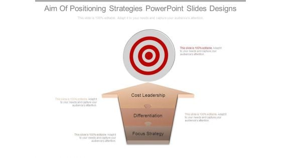 Aim Of Positioning Strategies Powerpoint Slides Designs