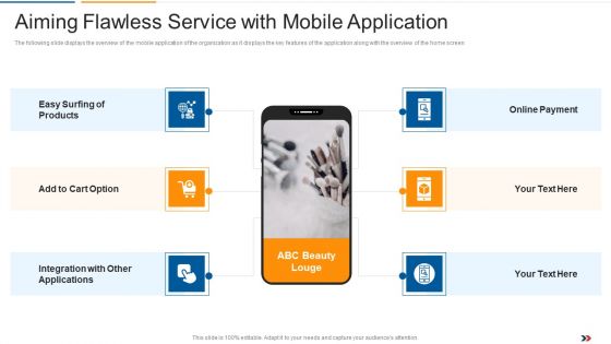 Aiming Flawless Service With Mobile Application Ecommerce Startup Capital Raising Elevator Pictures Pdf