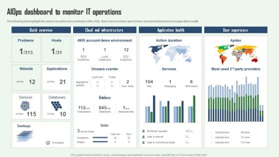 Aiops Dashboard To Monitor IT Operations Aiops Integration Summary Report Clipart PDF