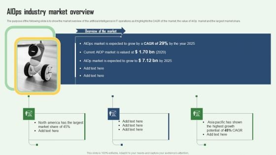 Aiops Industry Market Overview Aiops Integration Summary Report Clipart PDF