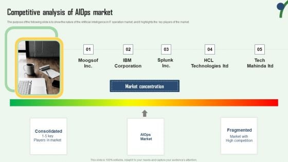 Aiops Integration Summary Report Competitive Analysis Of Aiops Market Download PDF