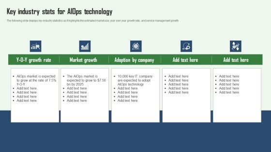 Aiops Integration Summary Report Key Industry Stats For Aiops Technology Formats PDF