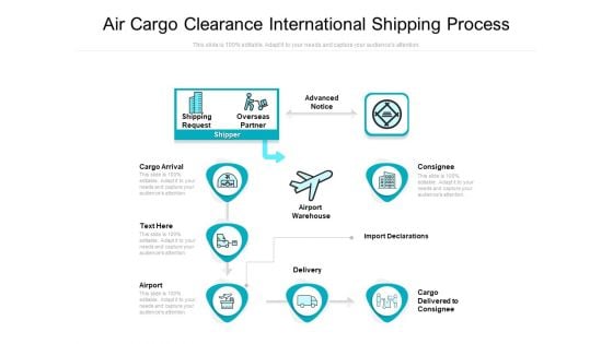 Air Cargo Clearance International Shipping Process Ppt PowerPoint Presentation Pictures Model PDF