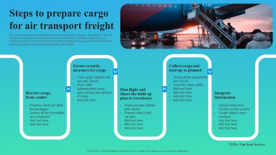 Air Freight Ppt PowerPoint Presentation Complete Deck With Slides